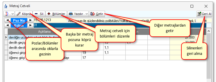 Metraj Cetveli