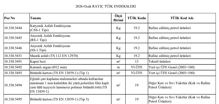 2026 Ocak Rayiç TÜİK Endeksleri