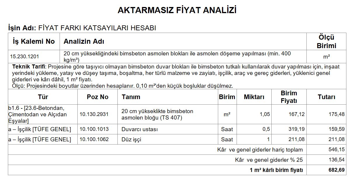 Aktarmasız Fiyat Analizi