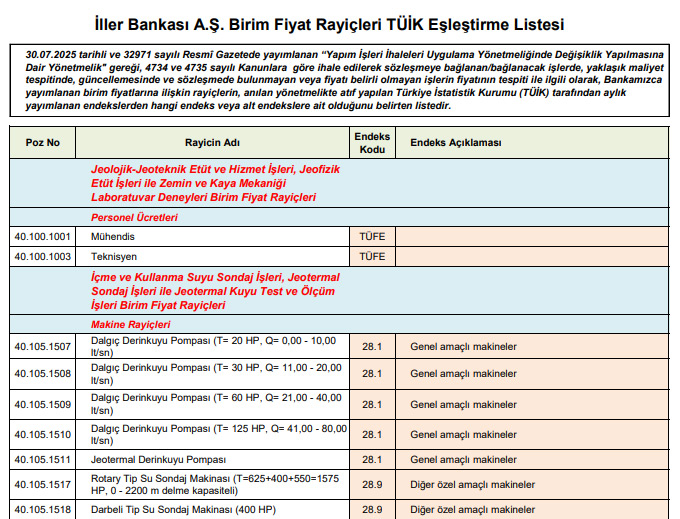 İIler Bankası Birim Fiyat Rayiçleri TÜİK Eşleştirme Listesi