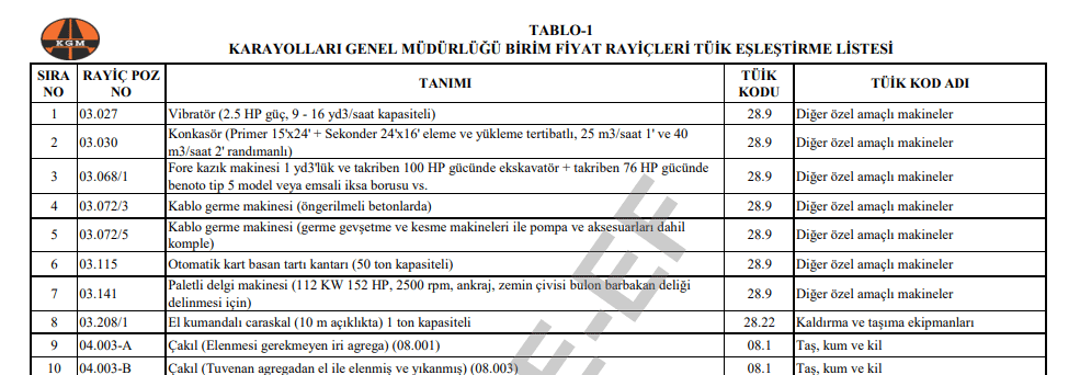 KGM Fiyat Rayiçleri TÜİK Eşleştirme Listesi